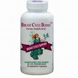 Fibroblend