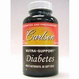 Nutra Support Diabetes
